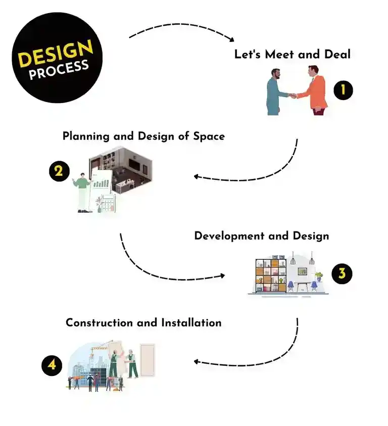 interior designers